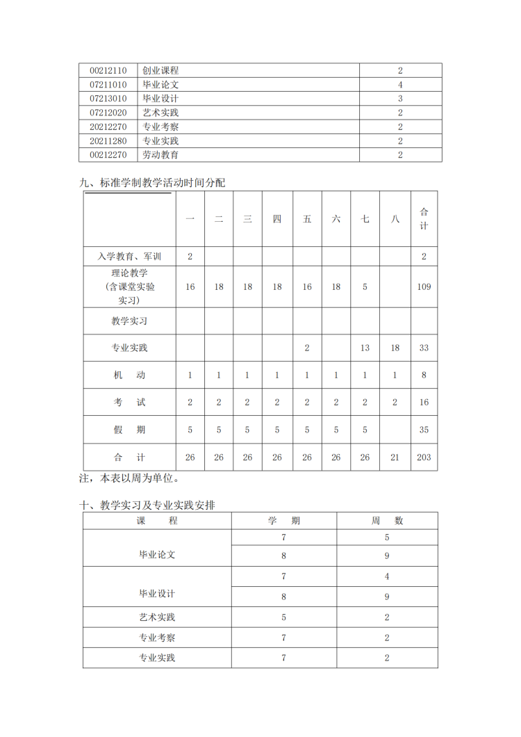 2021级视觉传达设计专业培养方案与教学计划书_05.png