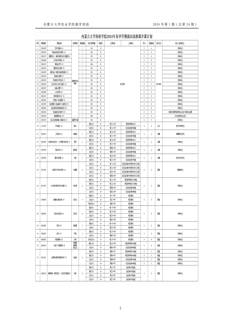 教学简报2024年第一期_06.png